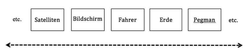 Reisen durch… schafft einen «erweiterten» Raum. Grafik: Sibylle Künzler